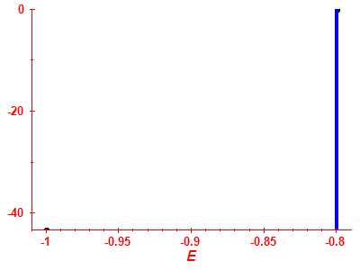Strength function log